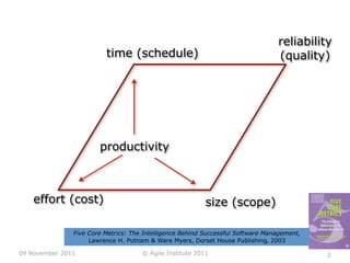 reliability
                         time (schedule)                                         (quality)




                       productivity



    effort (cost)                                         size (scope)

               Five Core Metrics: The Intelligence Behind Successful Software Management,
                    Lawrence H. Putnam & Ware Myers, Dorset House Publishing, 2003

09 November 2011                     © Agile Institute 2011                                 2
 