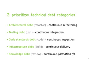 3. Prioritize: technical debt categories
• Architectural debt (refactor) – continuous refactoring
• Testing debt (test) – continuous integration
• Code standards debt (code) – continuous inspection
• Infrastructure debt (build) – continuous delivery
• Knowledge debt (review) – continuous formation (?)
20
 