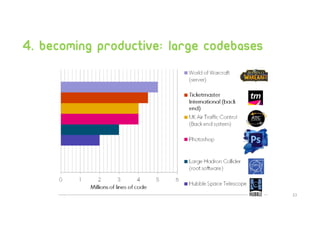 4. Becoming productive: large codebases
23
 