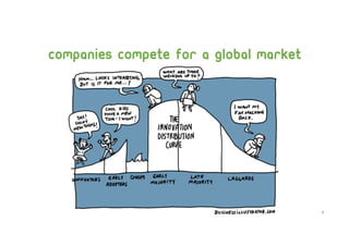 Companies compete for a global market
4
 
