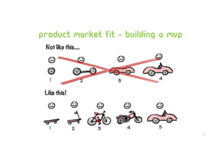 Product market fit - building a MVP
5
 