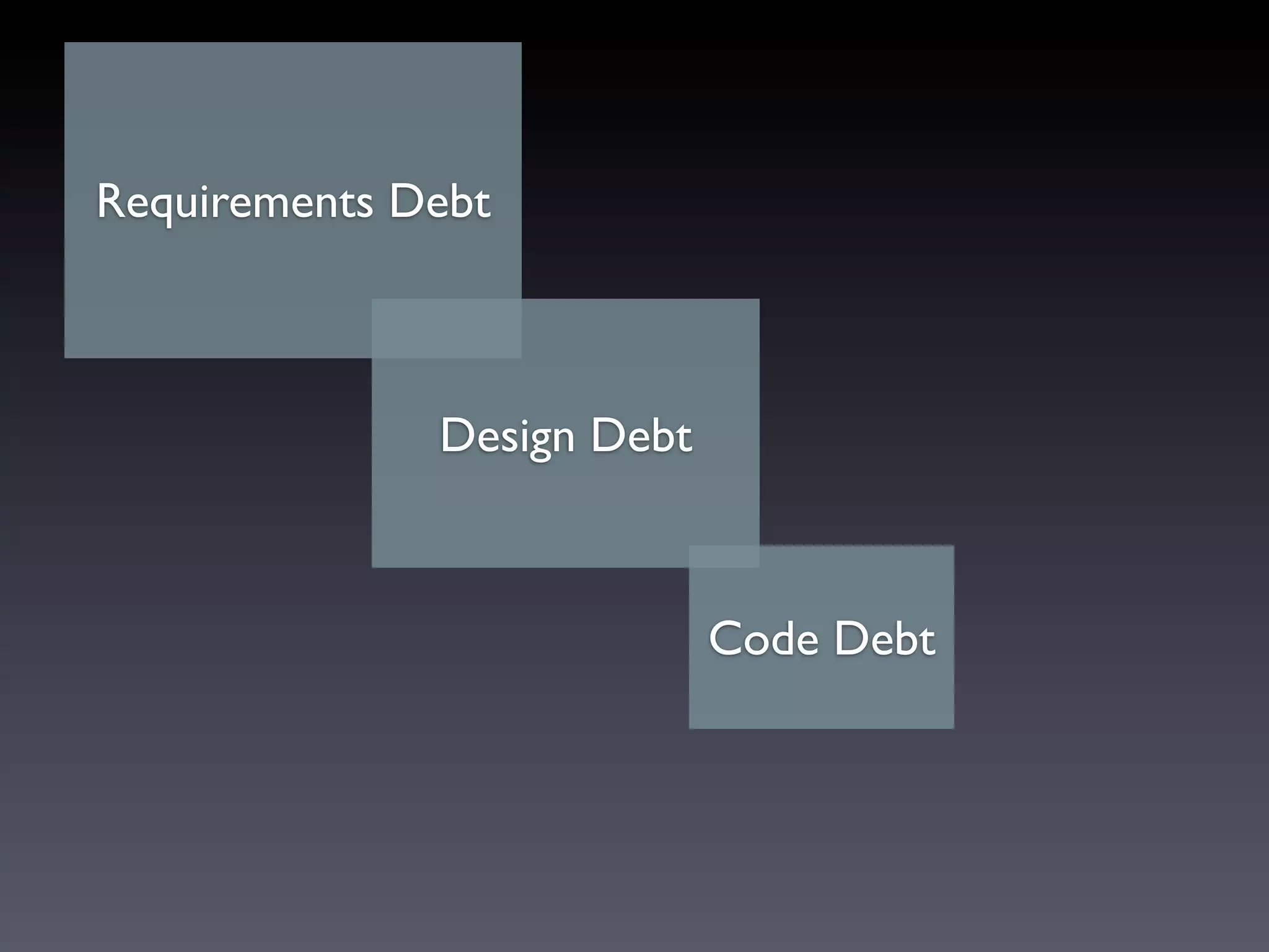 Requirements Debt



              Design Debt



                            Code Debt
 