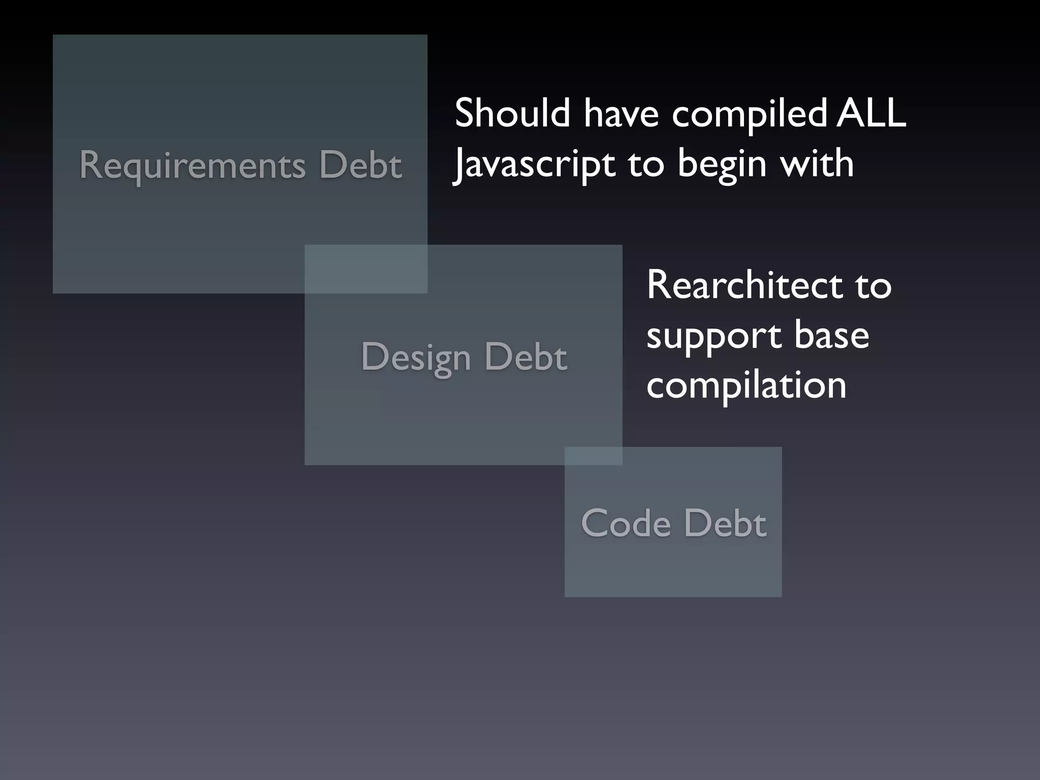 Should have compiled ALL
Requirements Debt   Javascript to begin with

                               Rearchitect to
                               support base
              Design Debt
                               compilation


                            Code Debt
 