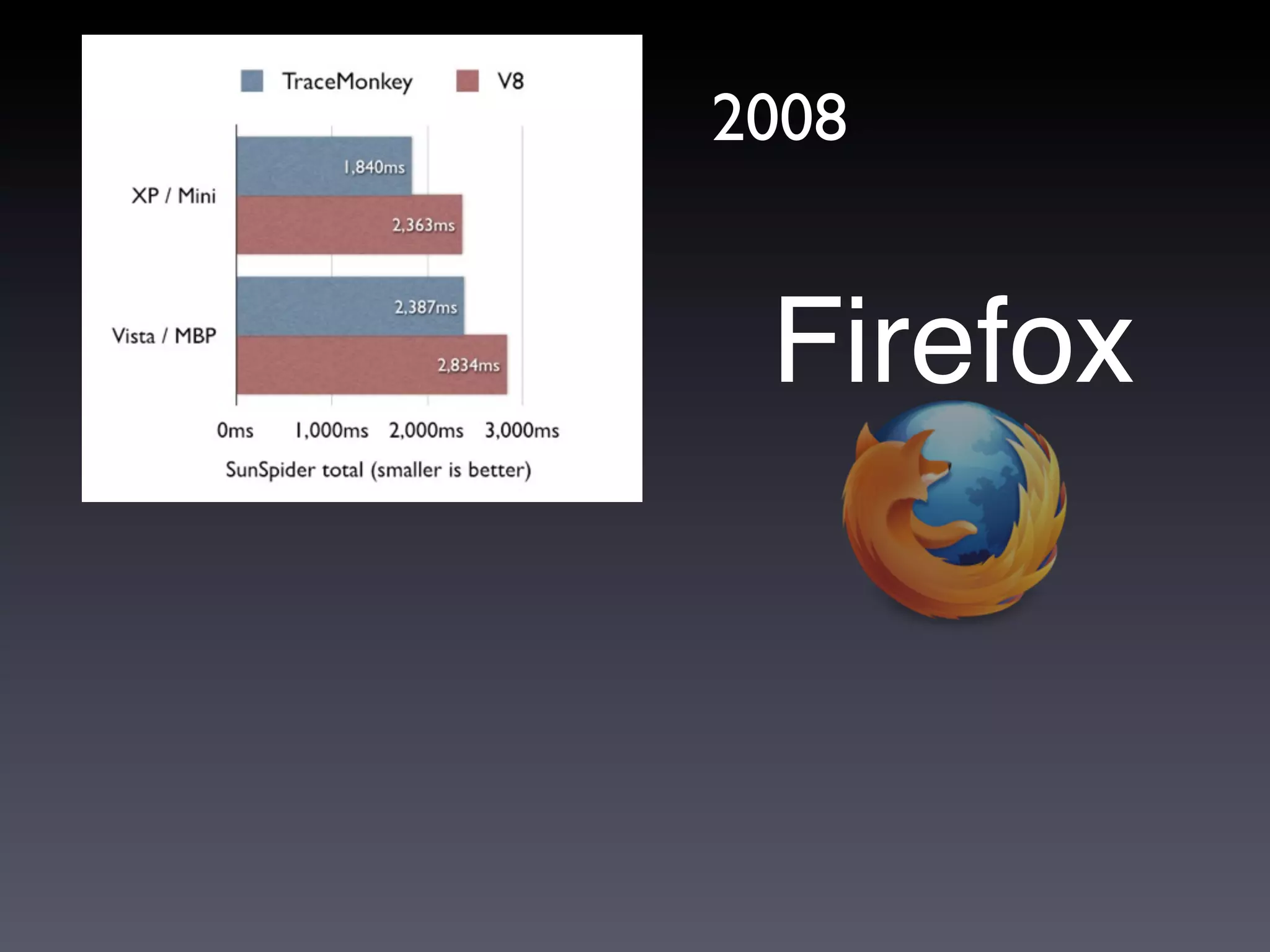 2008


 Firefox
 