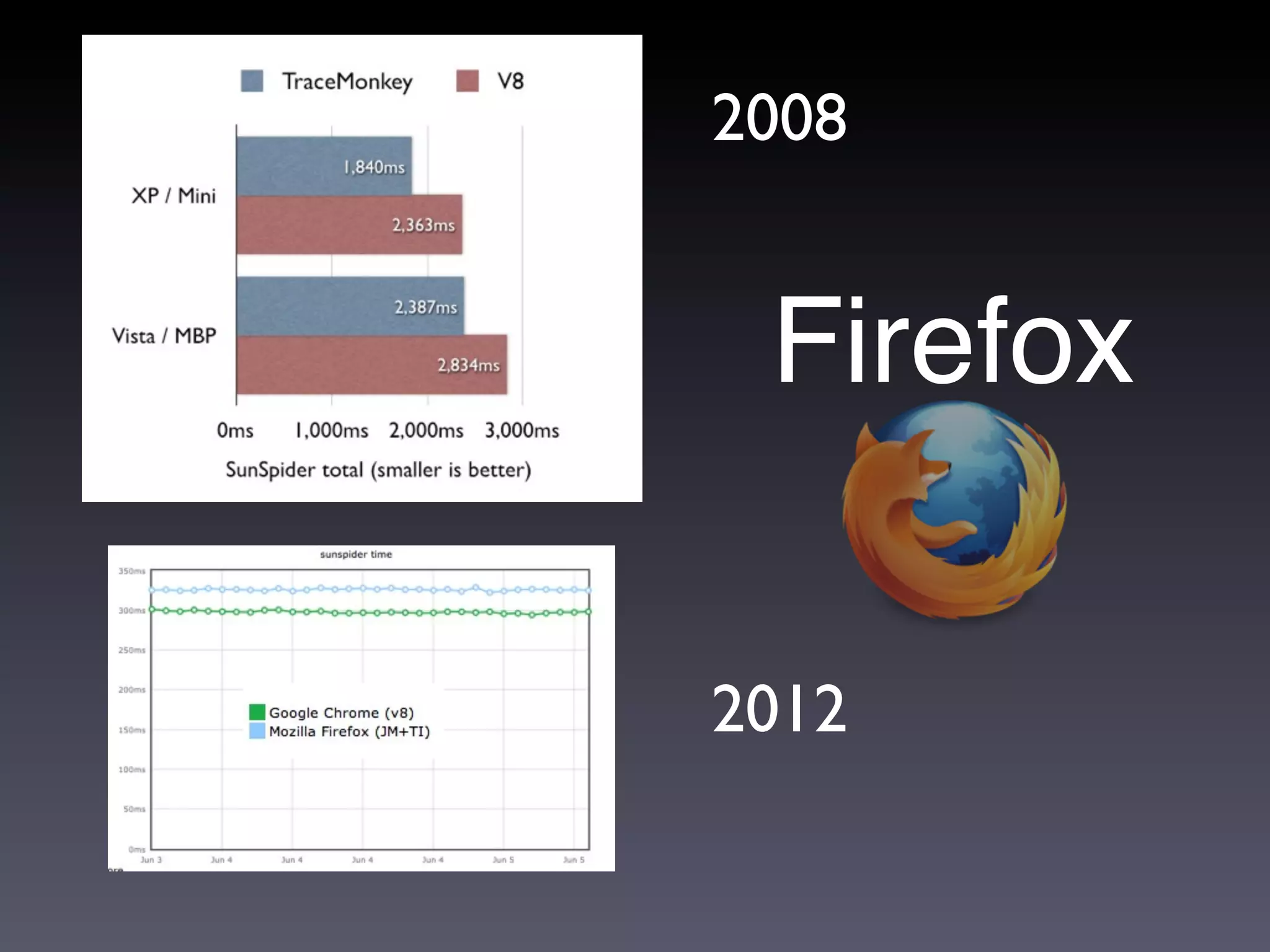 2008


 Firefox

2012
 