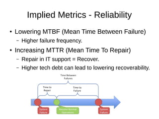 Implied Metrics - Reliability
● Lowering MTBF (Mean Time Between Failure)
– Higher failure frequency.
● Increasing MTTR (Mean Time To Repair)
– Repair in IT support = Recover.
– Higher tech debt can lead to lowering recoverability.
 