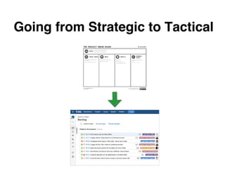 Going from Strategic to Tactical