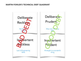 MARTIN FOWLER’S TECHNICAL DEBT QUADRANT
Prudent
Inadvertent
Deliberate
Prudent
Reckless
Deliberate
Inadvertent
Reckless
No time for
design
Lack of Engineering
Skills
Ship now, clean up
after
Hindsight is a wonderful
thing