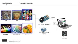 Tech demo#10 colorsynthesis_overview | PPT