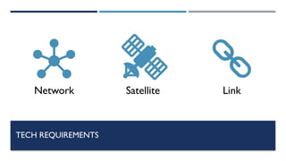 TECH REQUIREMENTS
Network Satellite Link
 