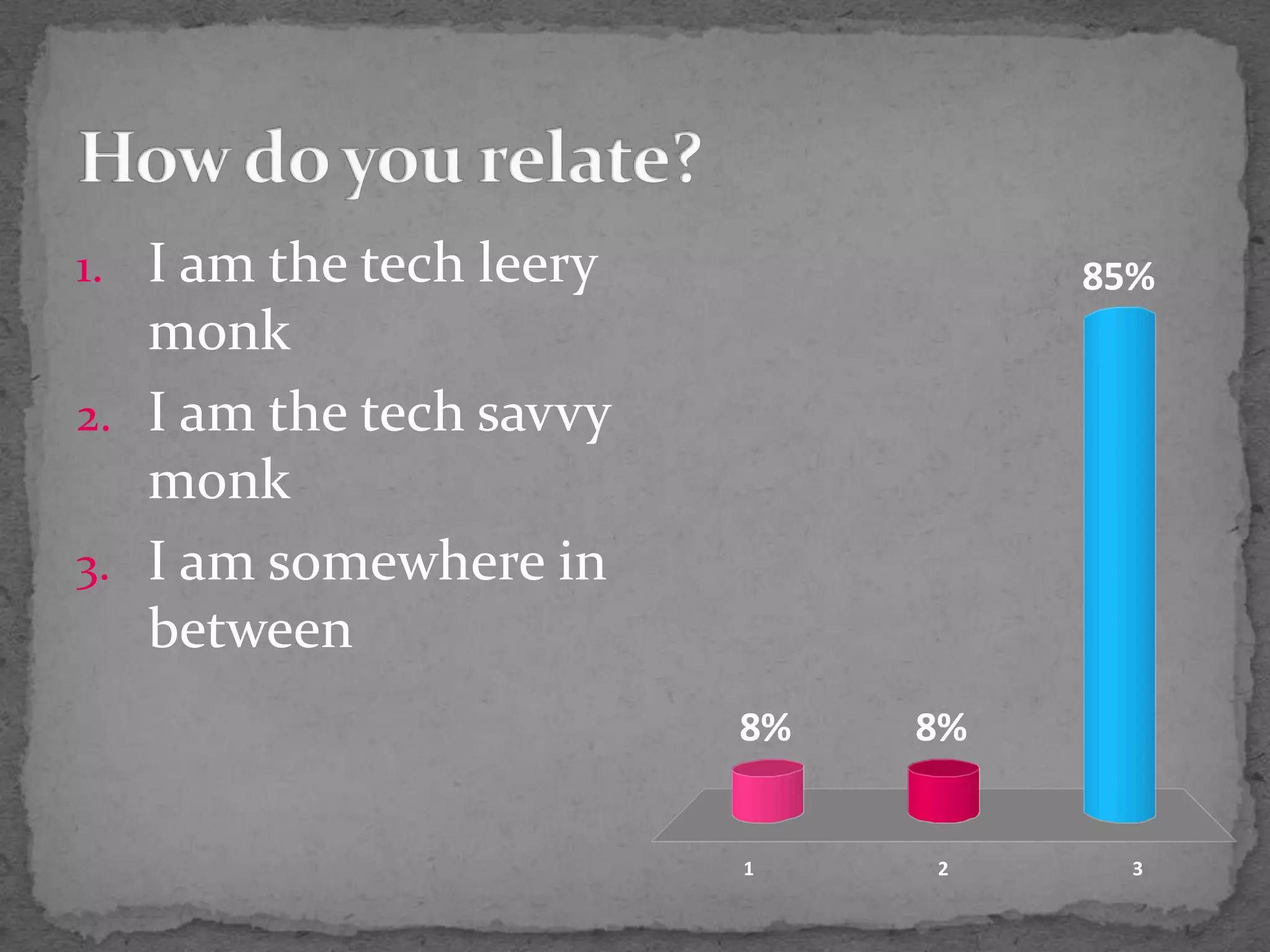 How do you relate?I am the tech leery monkI am the tech savvy monkI am somewhere in between