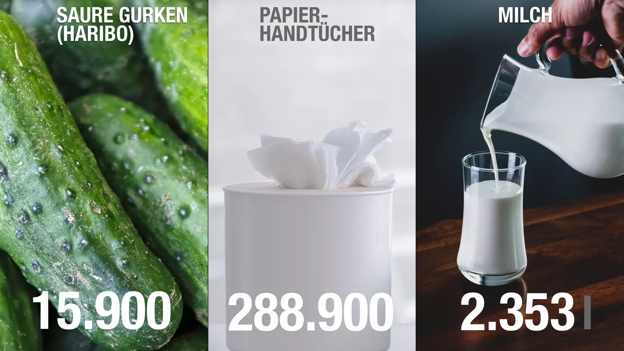 SAURE GURKEN  
(HARIBO)
288.900 2.353l
PAPIER-
HANDTÜCHER
MILCH
15.900
 