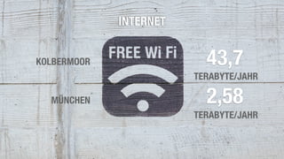 43,7
INTERNET
KOLBERMOOR
MÜNCHEN
TERABYTE/JAHR
TERABYTE/JAHR
2,58
 