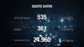 535
GSUITE DATEN
SPEICHER MAILS
DRIVE
GIGABYTE
GIGABYTE361
KALENDEREINTRÄGE BIS HEUTE24.960
 