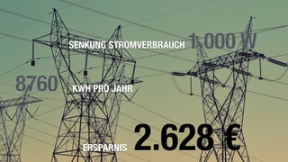 1.000 WSENKUNG STROMVERBRAUCH
KWH PRO JAHR8760
ERSPARNIS 2.628 €
 