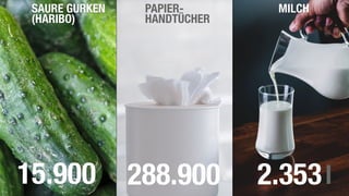 SAURE GURKEN  
(HARIBO)
288.900 2.353l
PAPIER-
HANDTÜCHER
MILCH
15.900
 