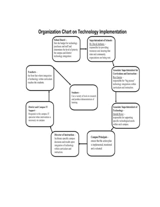 Tech doc1 | DOC