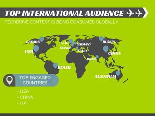 USA
TOP INTERNATIONAL AUDIENCE
CHINA
BRAZIL
AUSTRALIA
TECHDRIVE CONTENT IS BEING CONSUMED GLOBALLY
FRANCE
GERMANYU.K. RUSS...