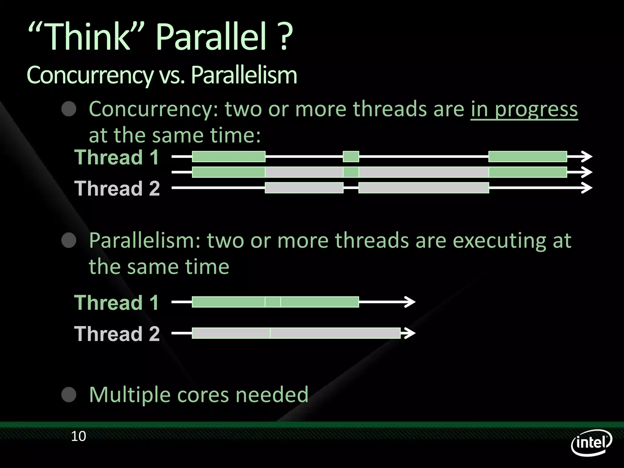 Tech Ed09 India Ver M New