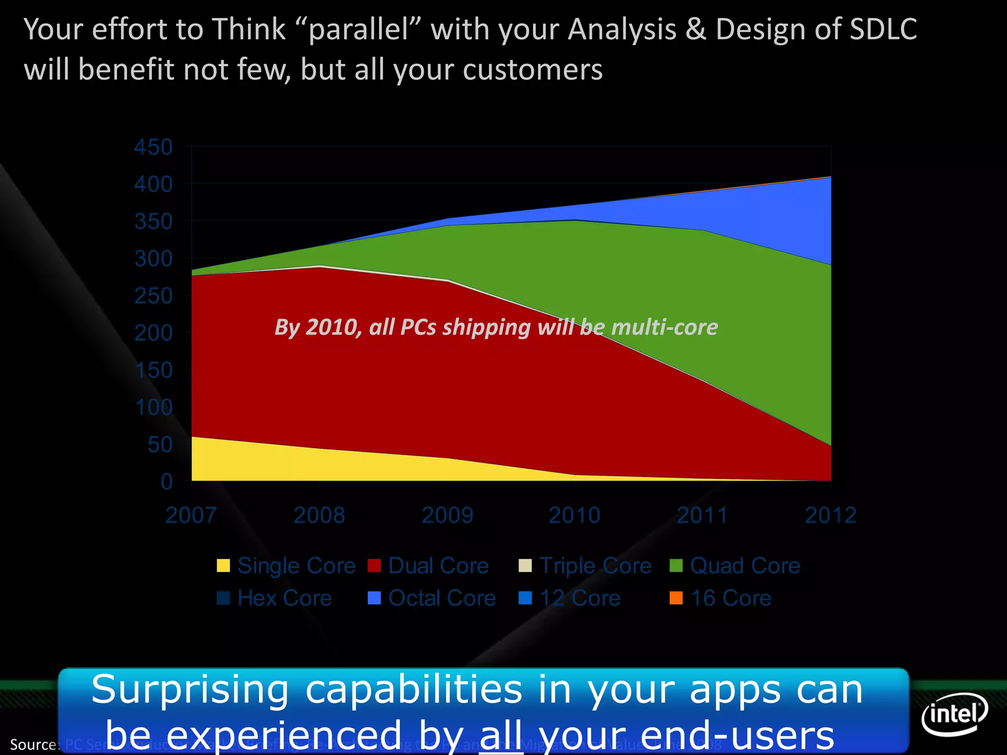 Tech Ed09 India Ver M New