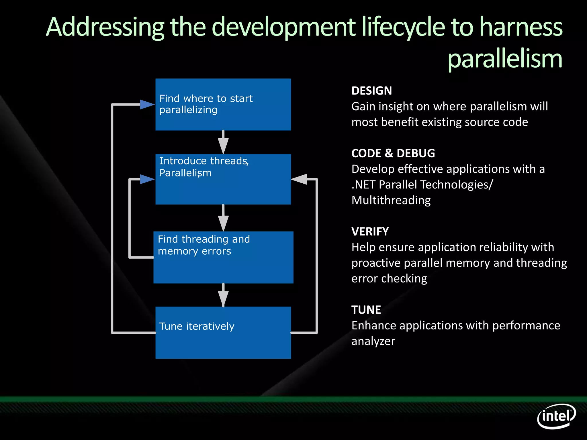 Tech Ed09 India Ver M New