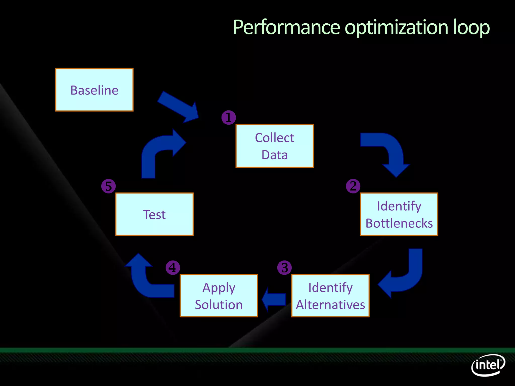 Tech Ed09 India Ver M New