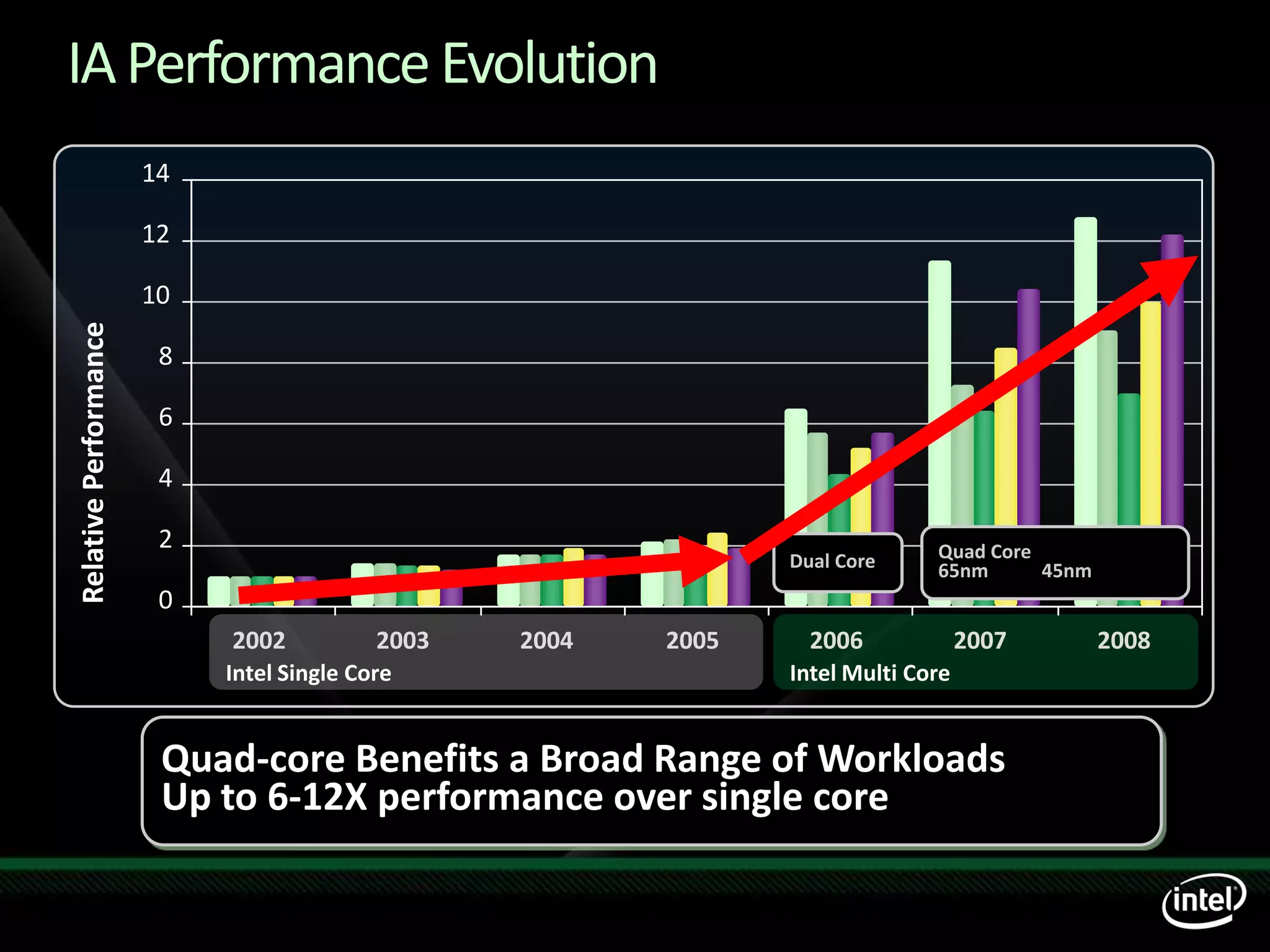 Tech Ed09 India Ver M New