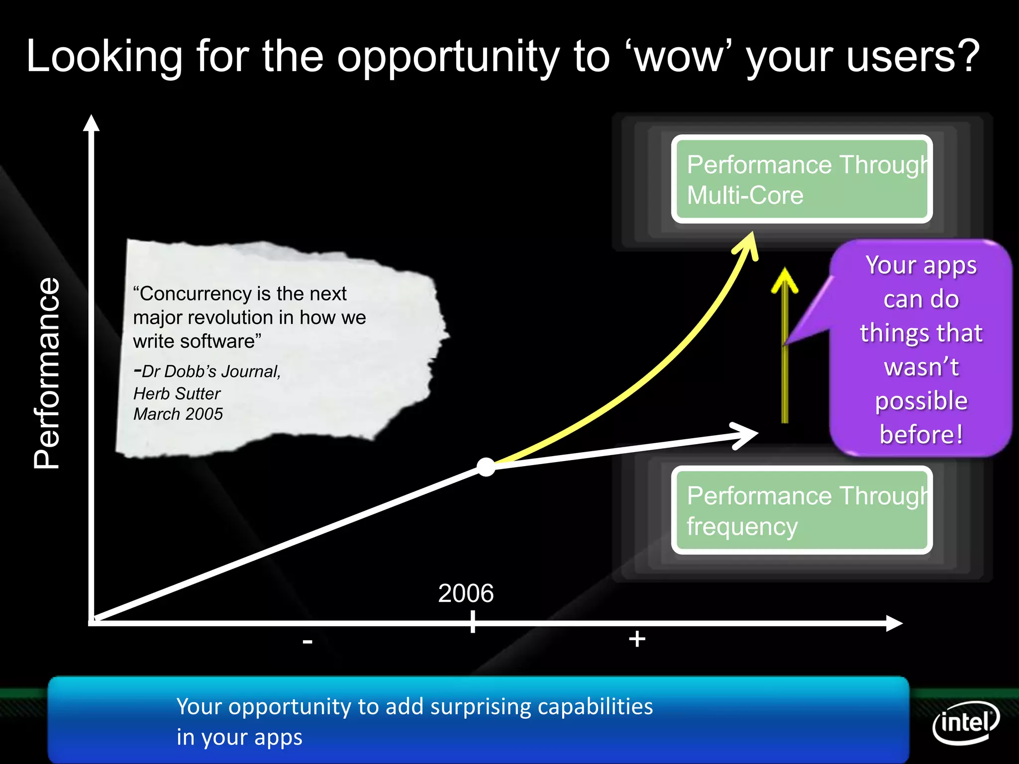 Tech Ed09 India Ver M New