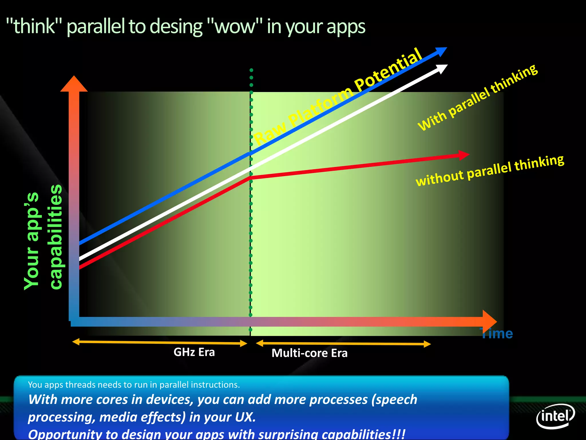 Tech Ed09 India Ver M New