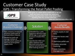 Customer Case Study iGPS : Transforming the Retail Pallet Pooling Industry Tracks assets in real time Prevents losses and theft Optimizes pallet use Enables accurate invoicing Eases inventory management Embedded four radio frequency identifica-tion (RFID) tags in each pallet to ensure reliable RFID reads Used BizTalk ®  RFID and other software from Microsoft and solution partner to build advanced RFID tracking solution “ RFID gives us a data-driven audit trail so we can  track our assets and satisfy our customers.  The time-stamped data alone is far better than  anything that has existed until now.” Walter Kerr, Chief Information Officer, iGPS New company introduced all-plastic pallet pool to transportation industry Needed to track and manage millions of valuable plastic pallets in real time across global supply chain 