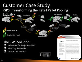 The iGPS Solution Pallet Pool for Major Retailers RFID Tags Embedded End-to-End Solution Retail Store Pallet Manufacturer Retail Supplier Retail Regional DC Retail Pallet Depot XAM RFID Portal Retailer RFID Portal Customer Case Study iGPS : Transforming the Retail Pallet Pooling Industry 