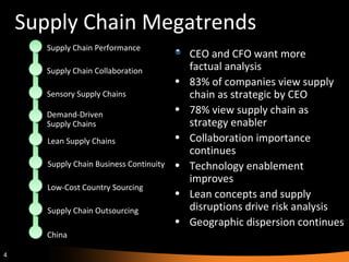 Supply Chain Megatrends Supply Chain Performance Supply Chain Collaboration Sensory Supply Chains Supply Chain Business Continuity Demand-Driven Supply Chains Lean Supply Chains China Supply Chain Outsourcing Low-Cost Country Sourcing CEO and CFO want more factual analysis 83% of companies view supply chain as strategic by CEO 78% view supply chain as strategy enabler Collaboration importance continues Technology enablement improves Lean concepts and supply disruptions drive risk analysis Geographic dispersion continues 