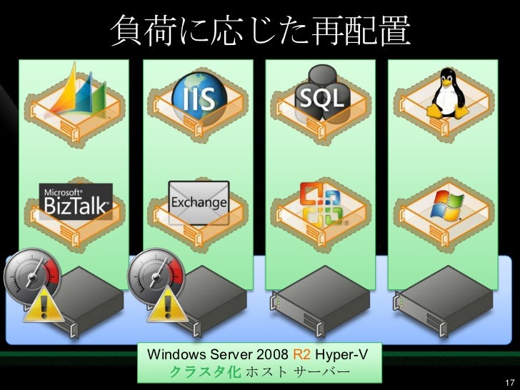 Teched2009 T1 402 Effectivehyper V