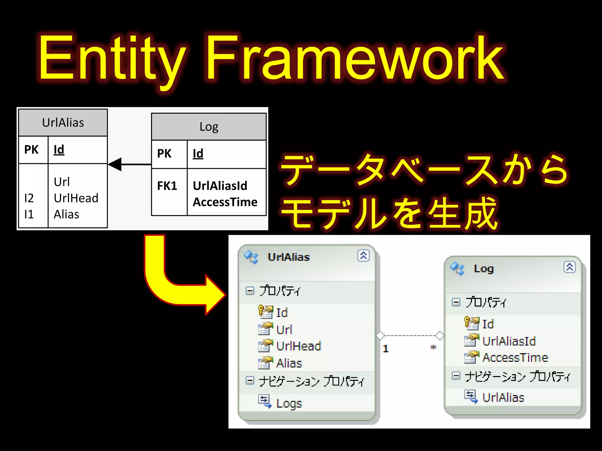 Entity Frameworkデータベースからモデルを生成
