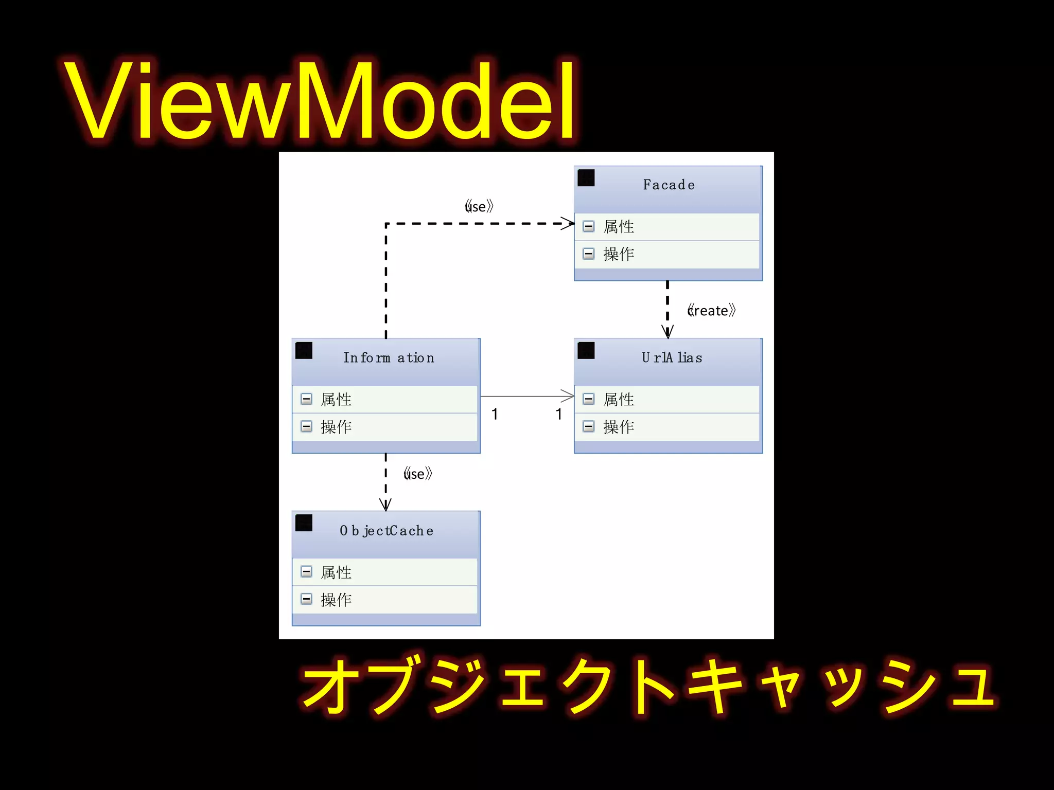 ViewModelオブジェクトキャッシュ