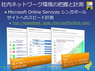 社内ネットワーク環境の把握と計測
     Microsoft Online Services シンガポール
     サ゗トへのスピード計測
       http://speedtest. apac.microsoftonline.com/




11
 