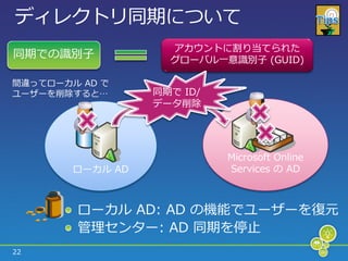 デゖレクトリ同期について
                    ゕカウントに割り当てられた
同期での識別子             グローバル一意識別子 (GUID)

間違ってローカル AD で
ユーザーを削除すると…       同期で ID/
                  データ削除




                            Microsoft Online
        ローカル AD             Services の AD



        ローカル AD: AD の機能でユーザーを復元
        管理センター: AD 同期を停止
22
 