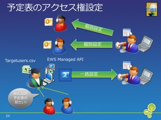 予定表のゕクセス権設定


                                    個別設定


Targetusers.csv   EWS Managed API


                               一括設定



     みんなの
     予定表が
     見たい!


24
 