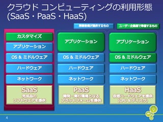 クラウド コンピューテゖングの利用形態
(SaaS・PaaS・HaaS)




4
 