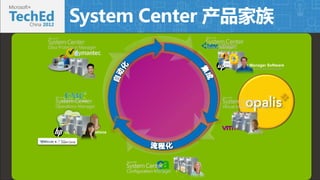 System Center  
OpenView Operations 
Service Manager 
HP Service Manager Software 
Make your IT service desk enterprise strength 
. 
 
