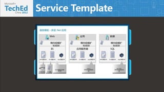 Service Template 
⻯ 
˽Ʒ 
 