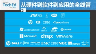ӲӦõȫ߹ 
 
Application Frameworks 
Management 
OS 
Hypervisor 
Fabric 
 