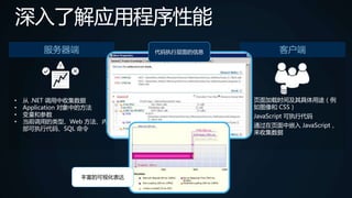  
? .NET ռ 
? Application еķ 
? Ͳ 
? ǰõ͡Web  
ִд롢SQL  
ͻ 
? ҳʱ估; 
ͼCSS 
? JavaScript ִд 
? ͨҳǶJavaScript 
ռ 
ִвϢ 
ḻĿӻ 
 