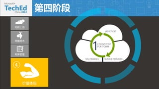 Ľ׶ 
 
MICROSOFT 
1CONSISTENT 
Cloud PLATFORM 
OS 
ON-PREMISES SERVICE PROVIDER 
 