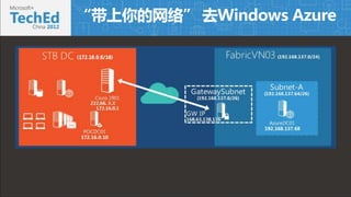 硱 ȥWindows Azure 
 