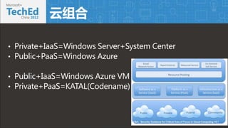  
? Private+IaaS=Windows Server+System Center 
? Public+PaaS=Windows Azure 
? Public+IaaS=Windows Azure VM 
? Private+PaaS=KATAL(Codename) 
 