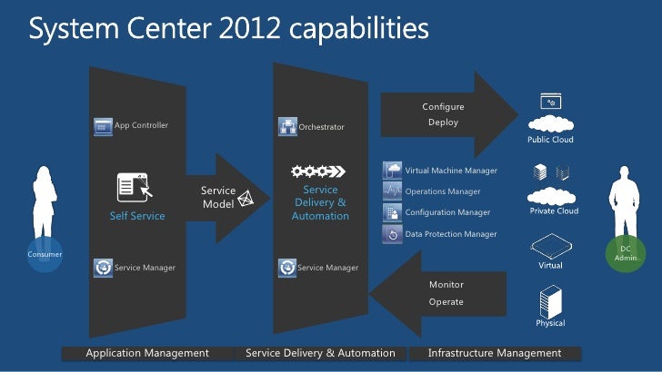 triage runbook for third party software integrations template teched 2012 na mgt332 fighting fire to the cloud triage runbook for third party software integrations template teched 2012 na mgt332 fighting fire to the cloud