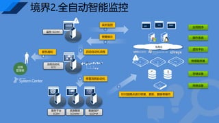 Ӧó 
ϵͳ 
ƽ̨ 
 
豸 
˽ 
洢豸 
ʼ 
WEB ݿ 
HP IB 
M 
DELL 
HP IB 
M 
Cisc 
o 
ά 
 
2.ȫԶܼ 
-SCOM 
Զ 
SCO 
ƽ̨ 
SCSM 
Դ 
SCVMM 
ݱ 
SCDPM 
ʵʱ 
Ԥʾ 
Զ 
޸Զ 
Թϵ޸¡滻Ȳ 
֪ͨ 
 