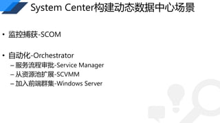 System Center̬ĳ 
? ز-SCOM 
? Զ-Orchestrator 
C -Service Manager 
C Դչ-SCVMM 
C ǰȺ-Windows Server 
 