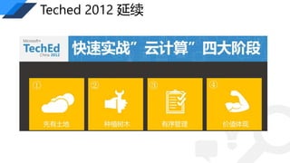Teched 2012  
 